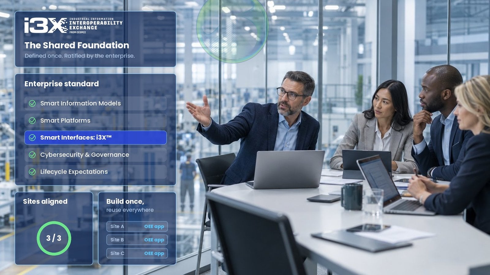 Enterprise leadership team reviewing the shared i3X foundation
